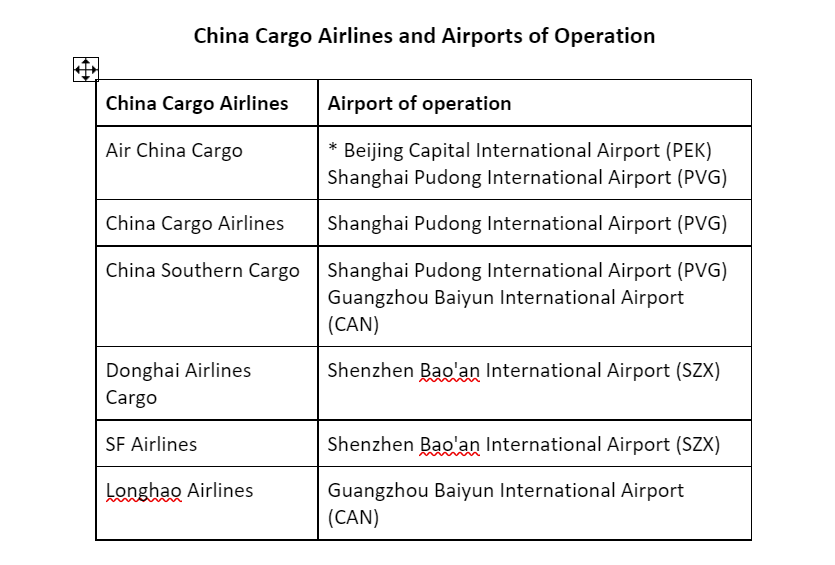 中国货运航空及运营机场