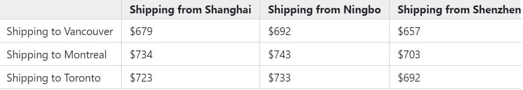 海运价格表-拼箱