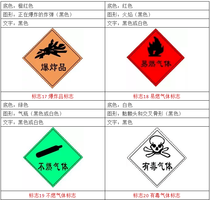 3、您好，2018年看到您的问题，青岛有专门从事危化品出口的公司吗？我们公司是专门从事危险化学品的货运代理的。